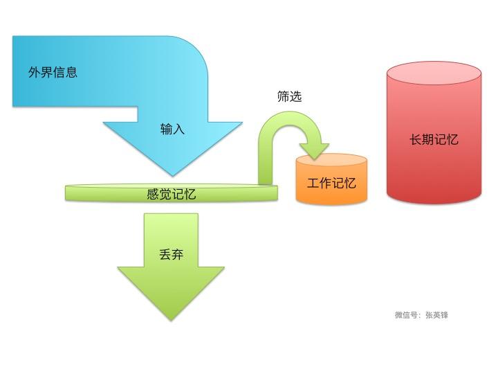 记忆的流水线配图