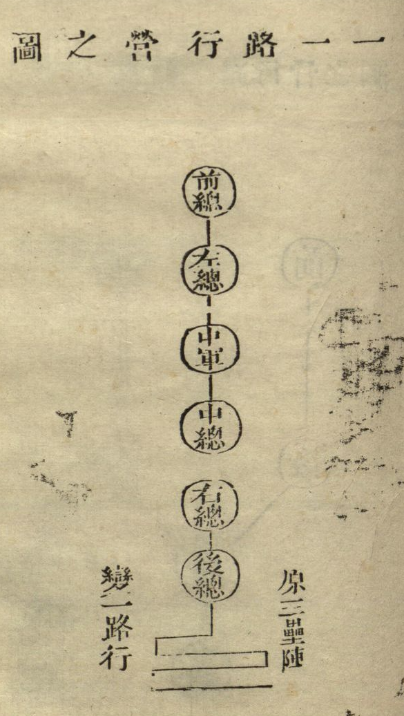 《纪效新书》卷八 插图 图源：美国国会图书馆藏品 Chinese Rare Book Digital Collection