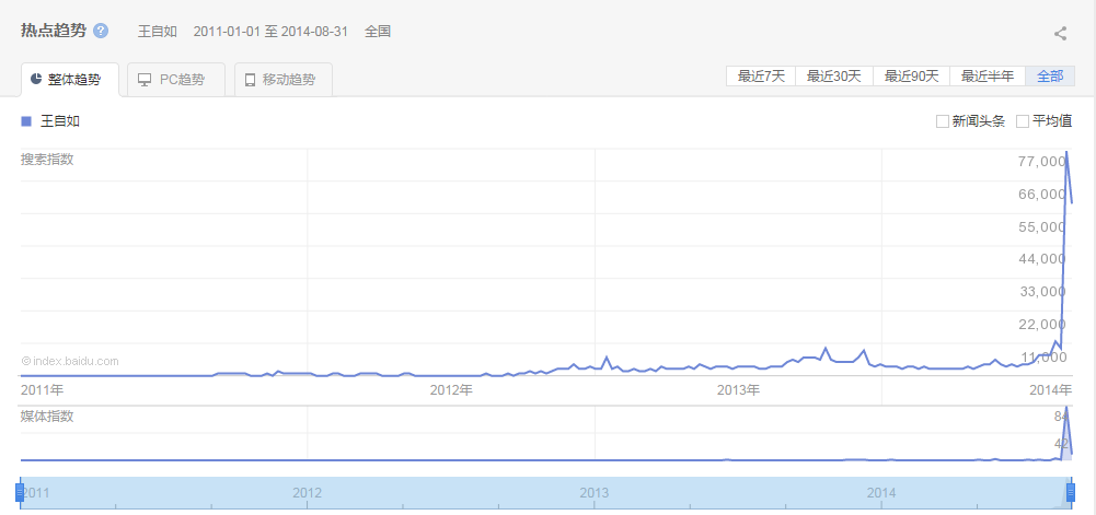 如何看待王自如代表 Zealer 发表的致歉声明?配图