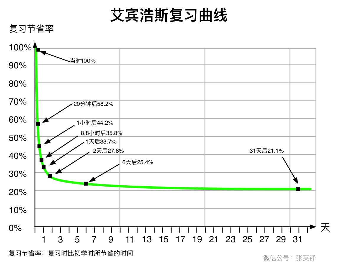 记忆的流水线配图