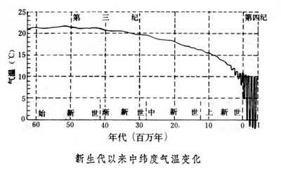 马尔萨斯陷阱和大历史周期律配图