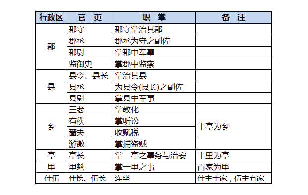 为什么明清时的社会生产力比先秦更高，战争规模反而变小？配图