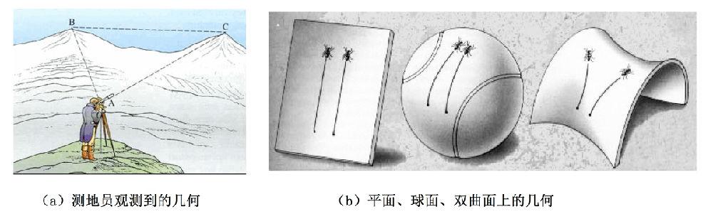 智商高低是因为思维习惯不同造成的吗？配图