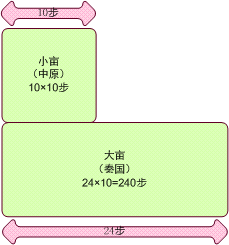 先秦战争的数十万军队是怎么来的?(四)农业生产篇配图