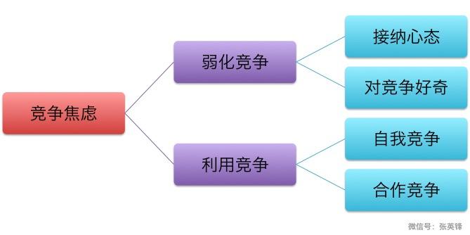 如何面对教育中的竞争？配图