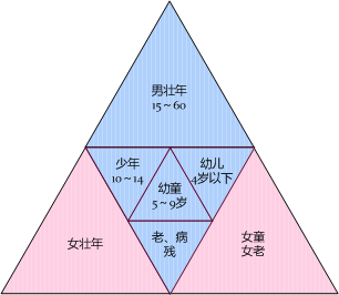 为什么明清时的社会生产力比先秦更高，战争规模反而变小？配图