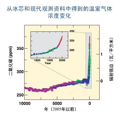 马尔萨斯陷阱和大历史周期律配图