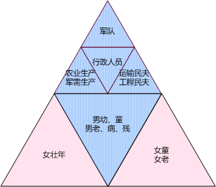 为什么明清时的社会生产力比先秦更高，战争规模反而变小？配图