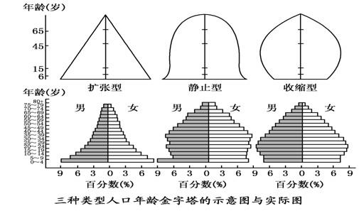 为什么明清时的社会生产力比先秦更高，战争规模反而变小？配图