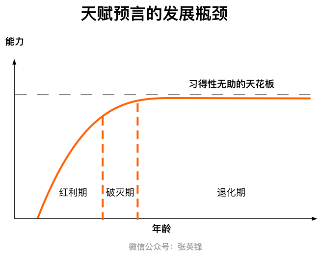 为什么相信天赋反而会塑造凡人?配图