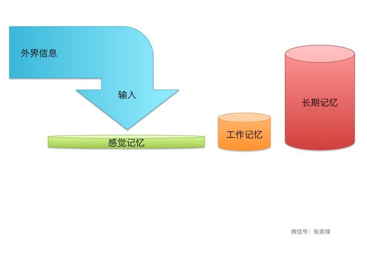 记忆的流水线配图