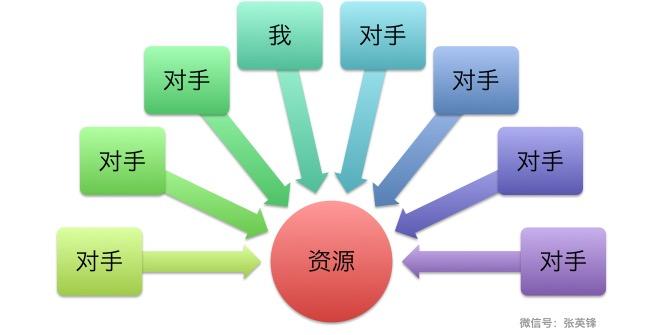 如何面对教育中的竞争？配图