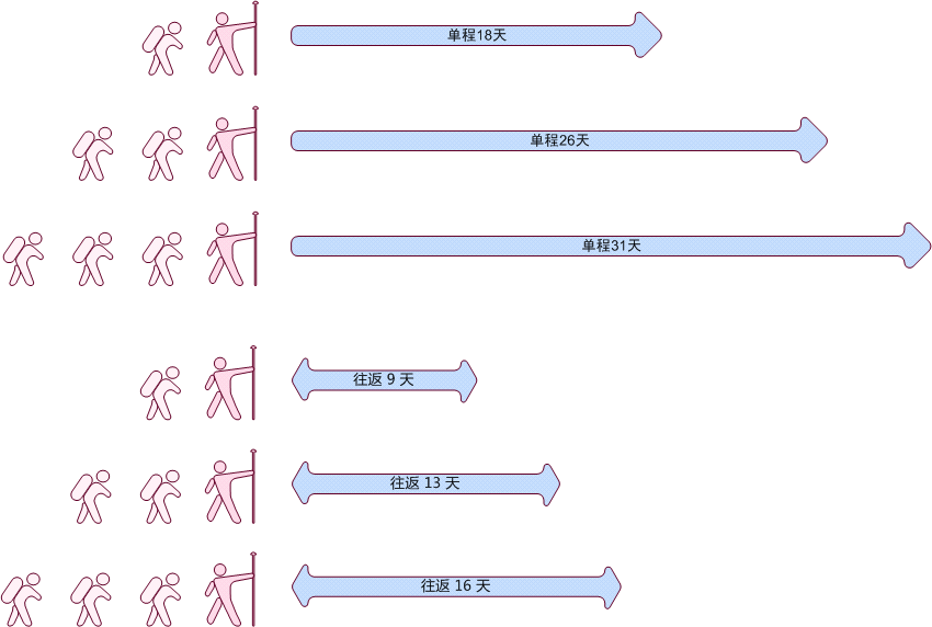 为什么明清时的社会生产力比先秦更高，战争规模反而变小？配图