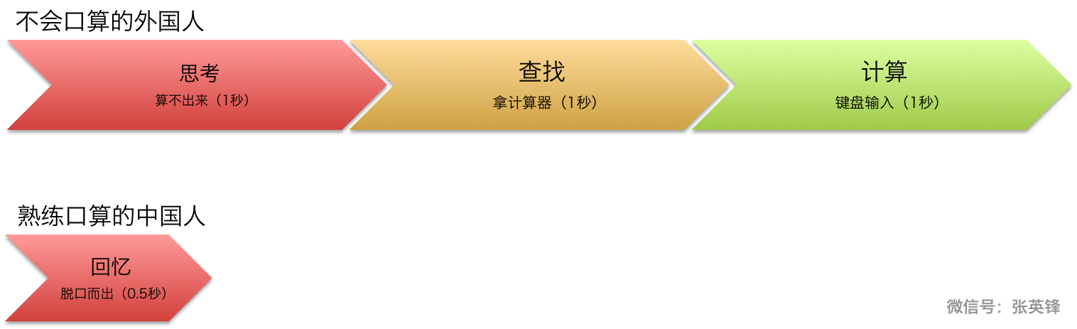 如何解释天赋敬畏现象？配图