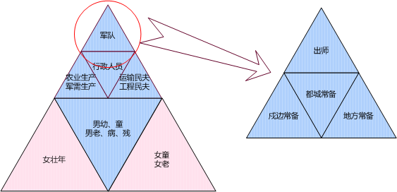 为什么明清时的社会生产力比先秦更高，战争规模反而变小？配图