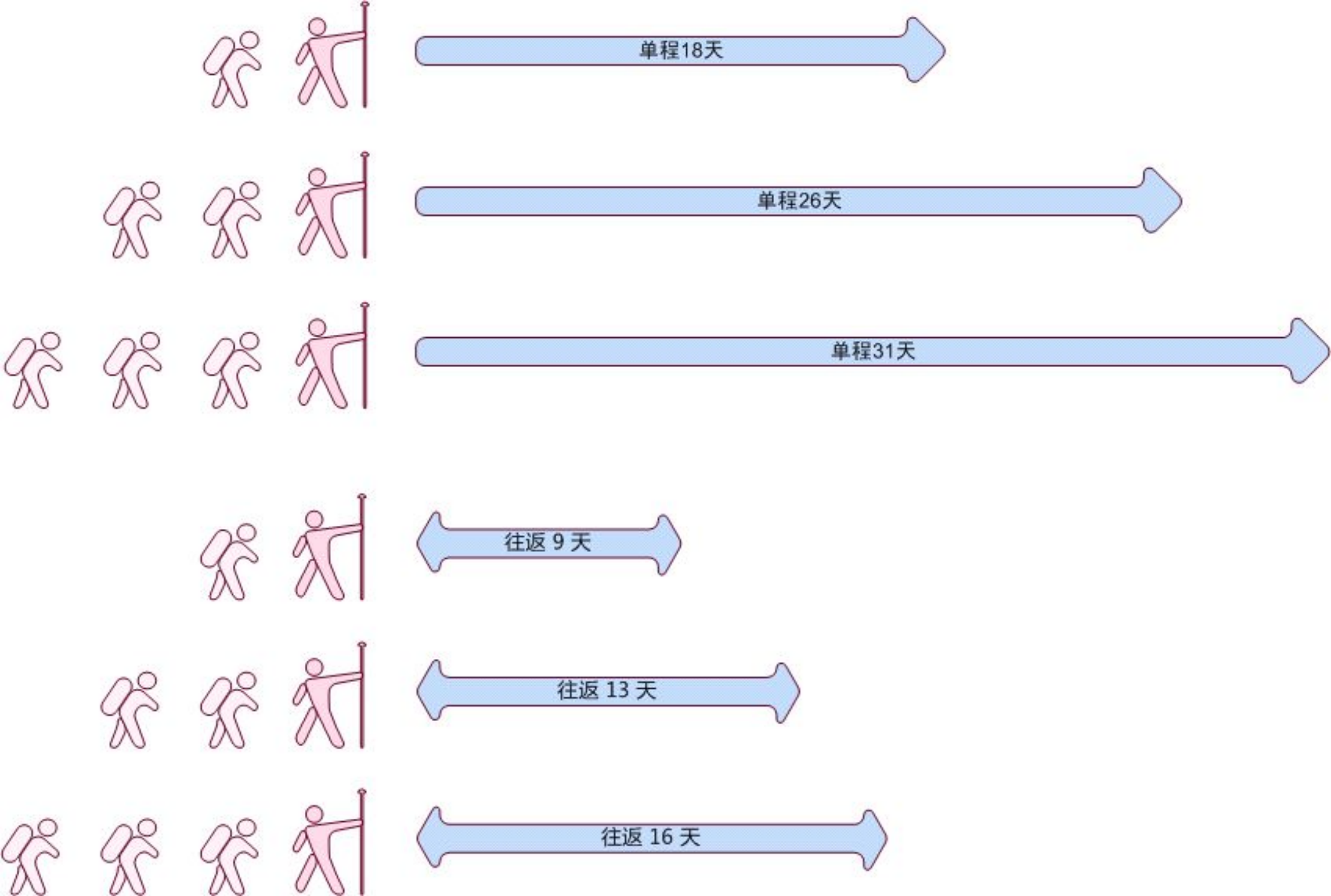 先秦战争的数十万军队是怎么来的?(二)后勤运输篇配图