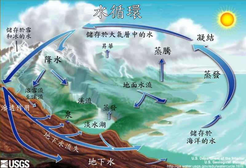 金融的价值和意义在哪?配图