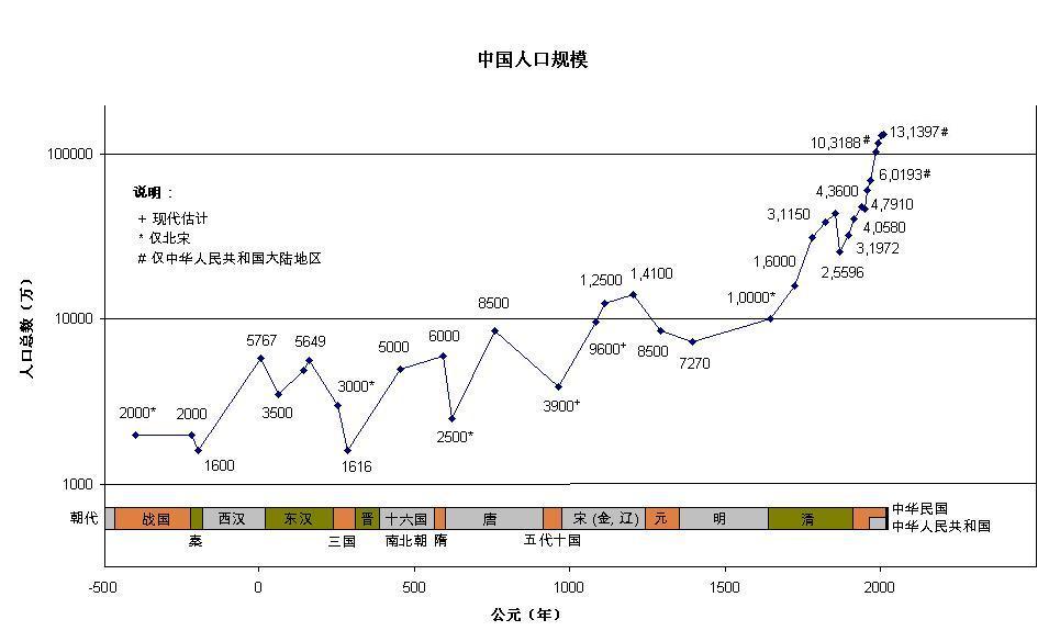 先秦战争的数十万军队是怎么来的?(四)农业生产篇配图
