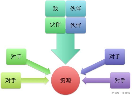 如何面对教育中的竞争？配图