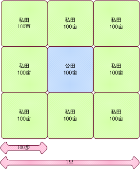 先秦战争的数十万军队是怎么来的?(四)农业生产篇配图