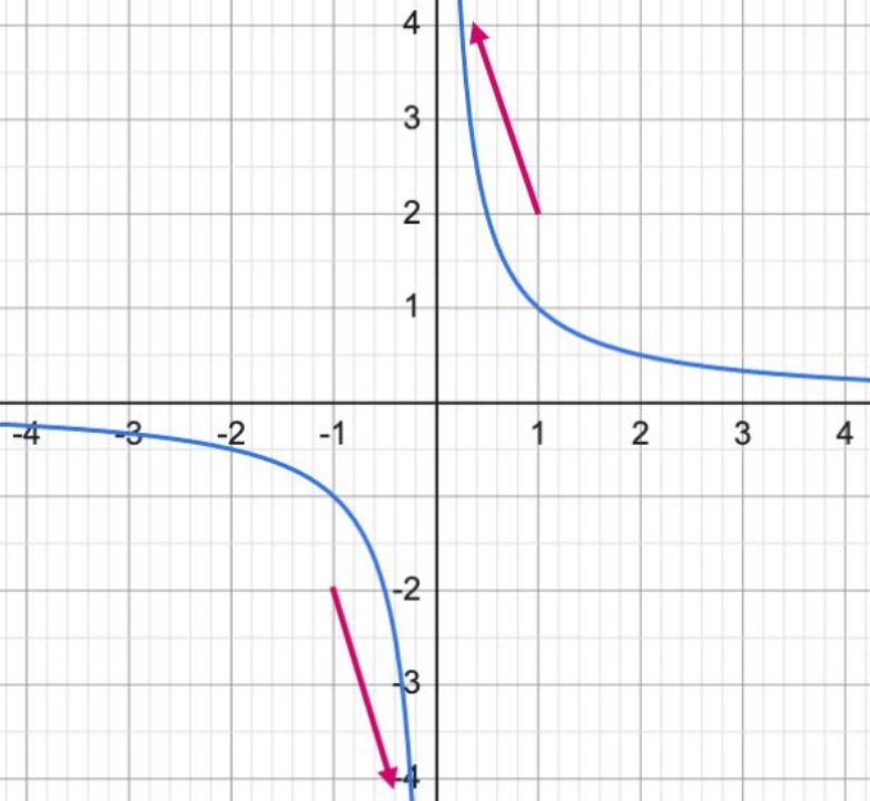 「不允许除以0」在数学中是逻辑自洽的，还是为避免出问题的而做出的强制规定？配图