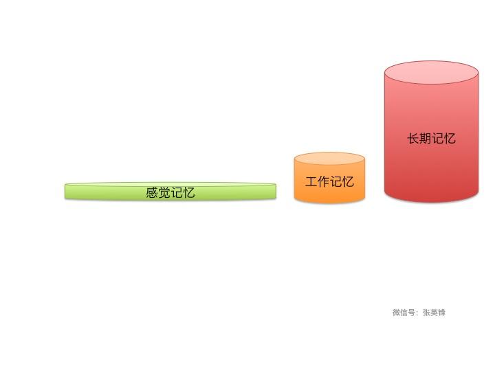 记忆的流水线配图