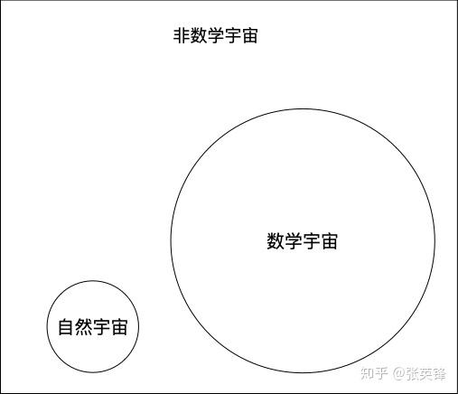数学是人类的发明，还是发现？配图