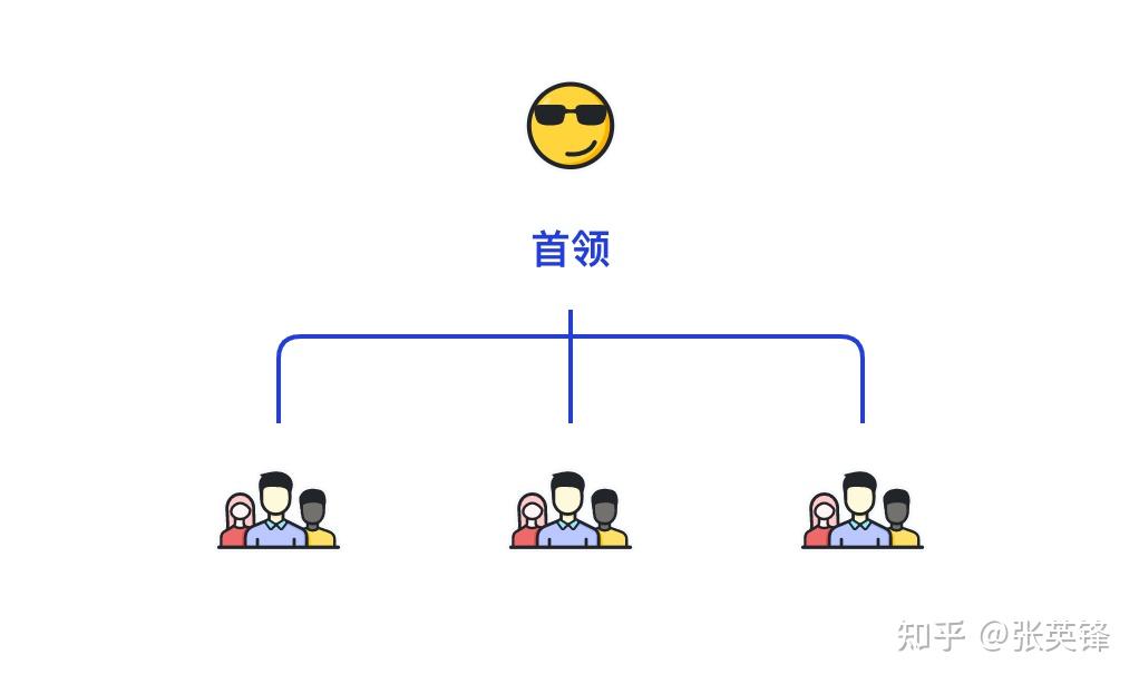 从进化心理的角度来看,人为什么会有自尊心?配图