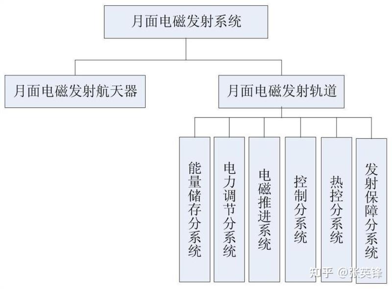 月球哪里最适合建造基地，为什么？配图
