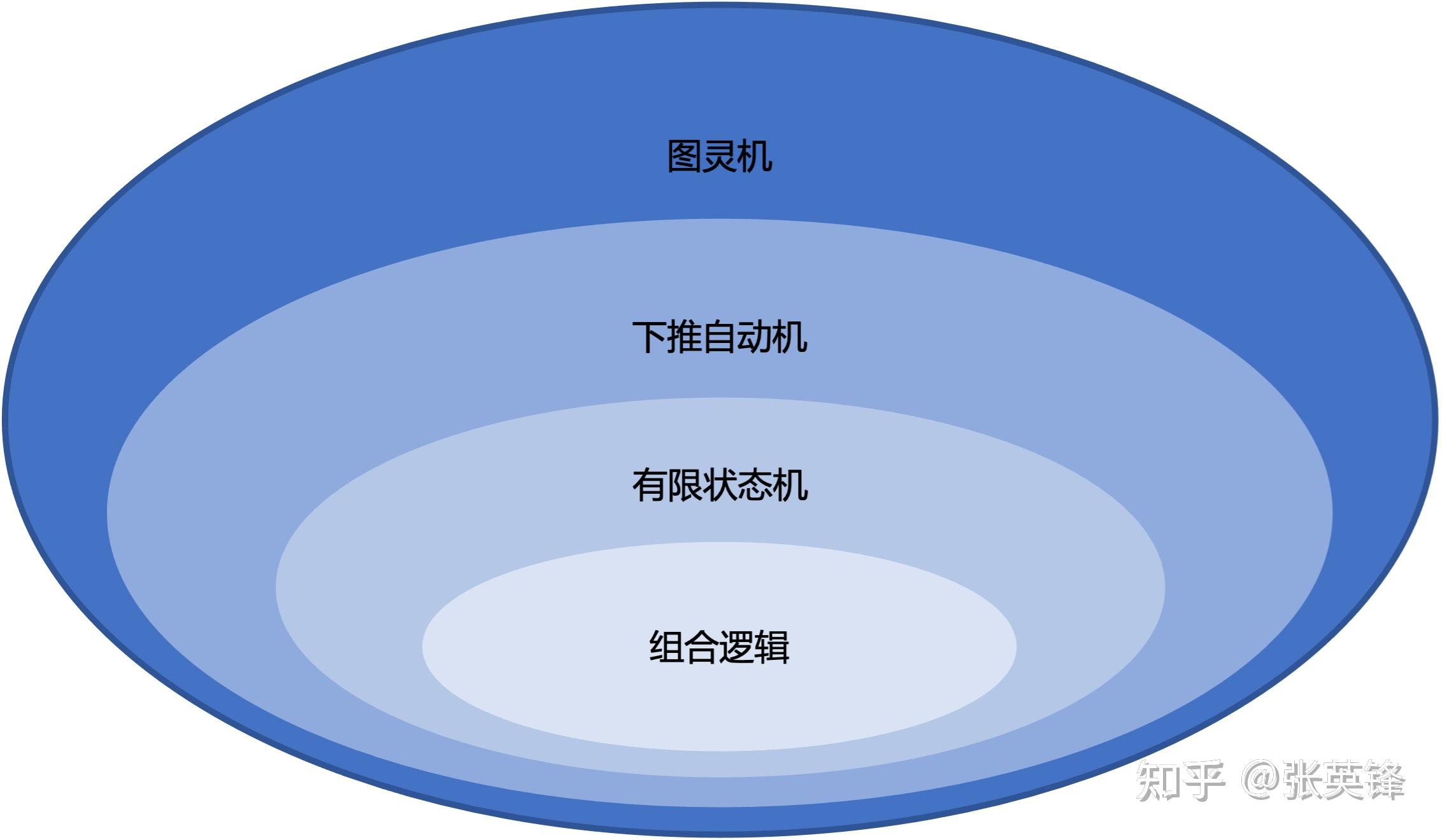 为什么信息不是能量？配图