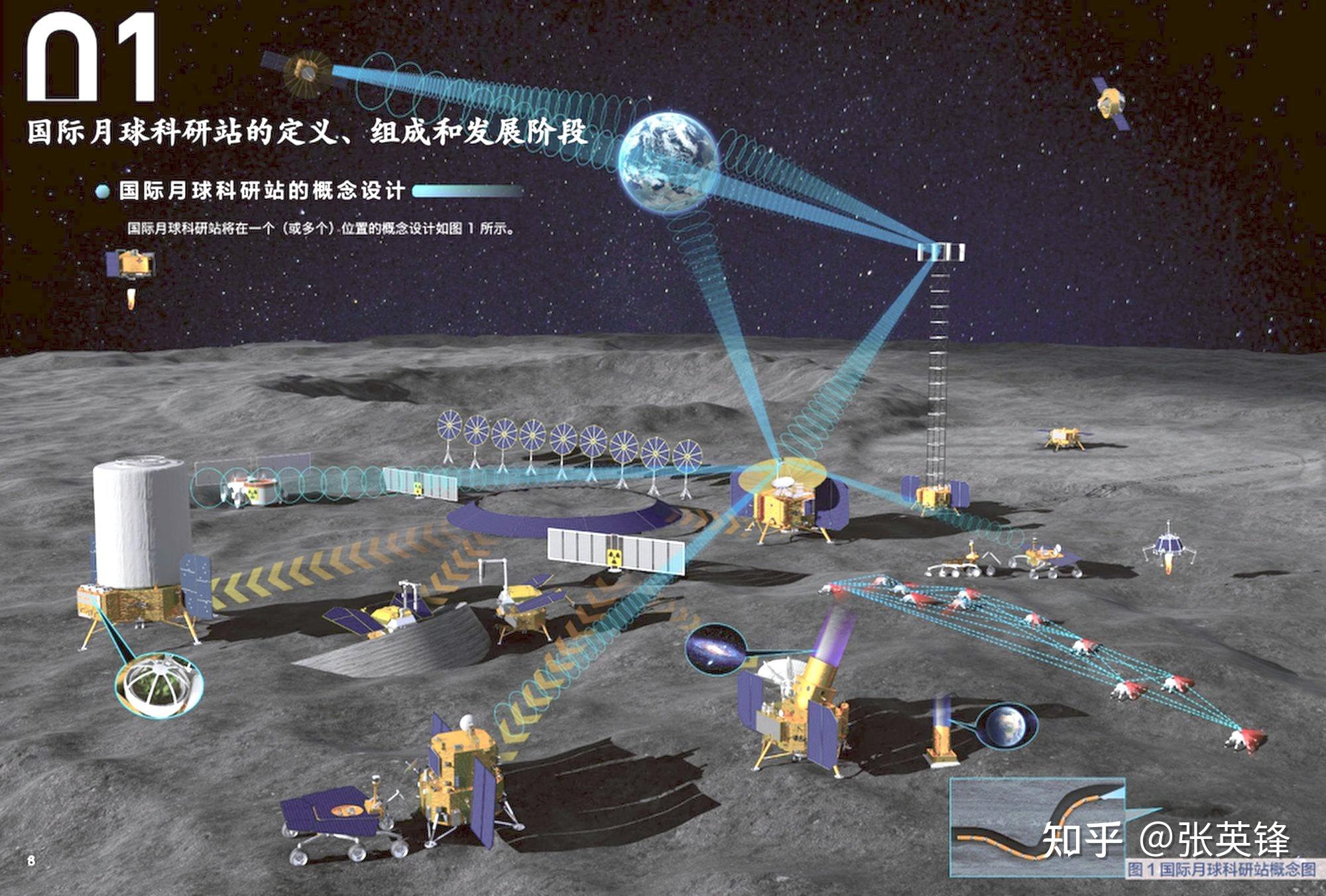 中国航天宣布月球科研站,为何选择南极?配图