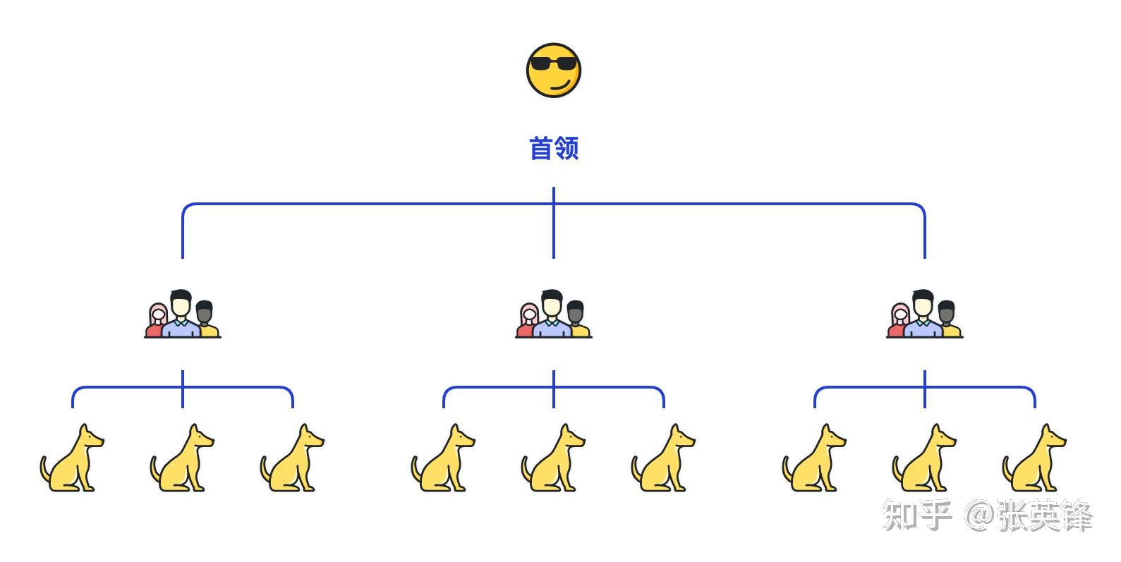 从进化心理的角度来看,人为什么会有自尊心?配图