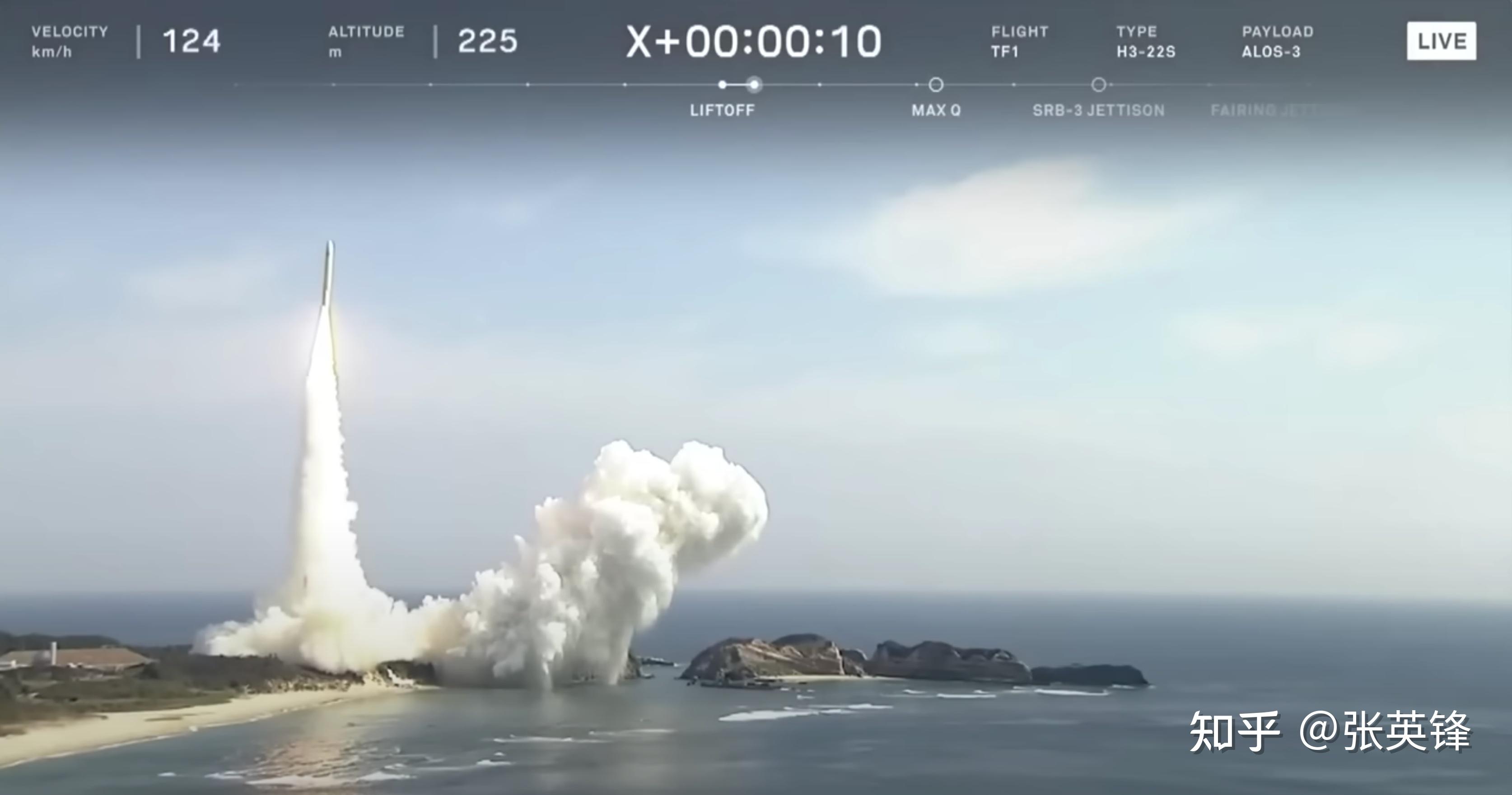 SpaceX 星舰发射失败，是什么原因？还有哪些信息值得关注？配图