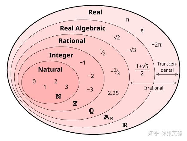 数学是人类的发明，还是发现？配图