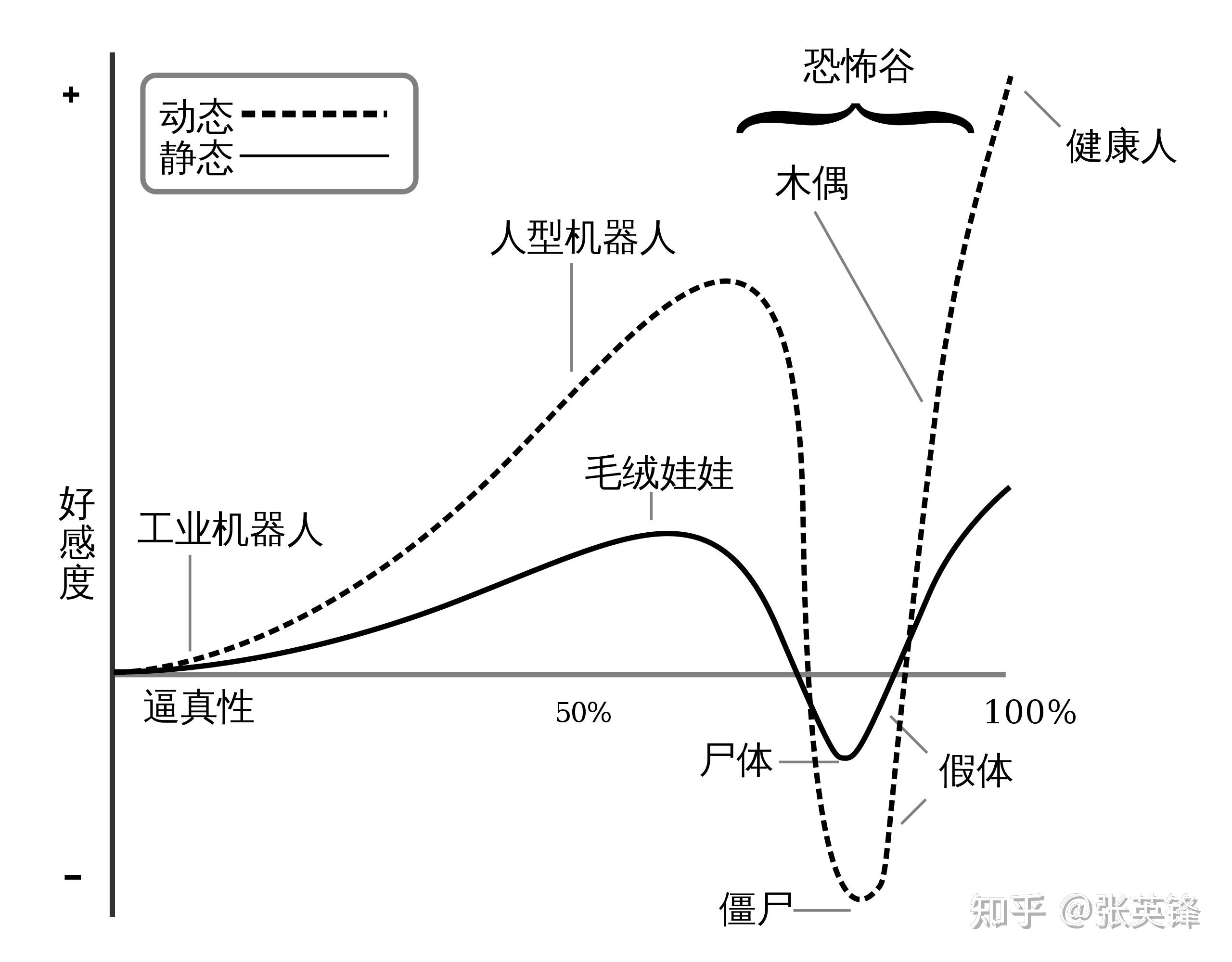 从进化心理的角度来看,人为什么会有自尊心?配图