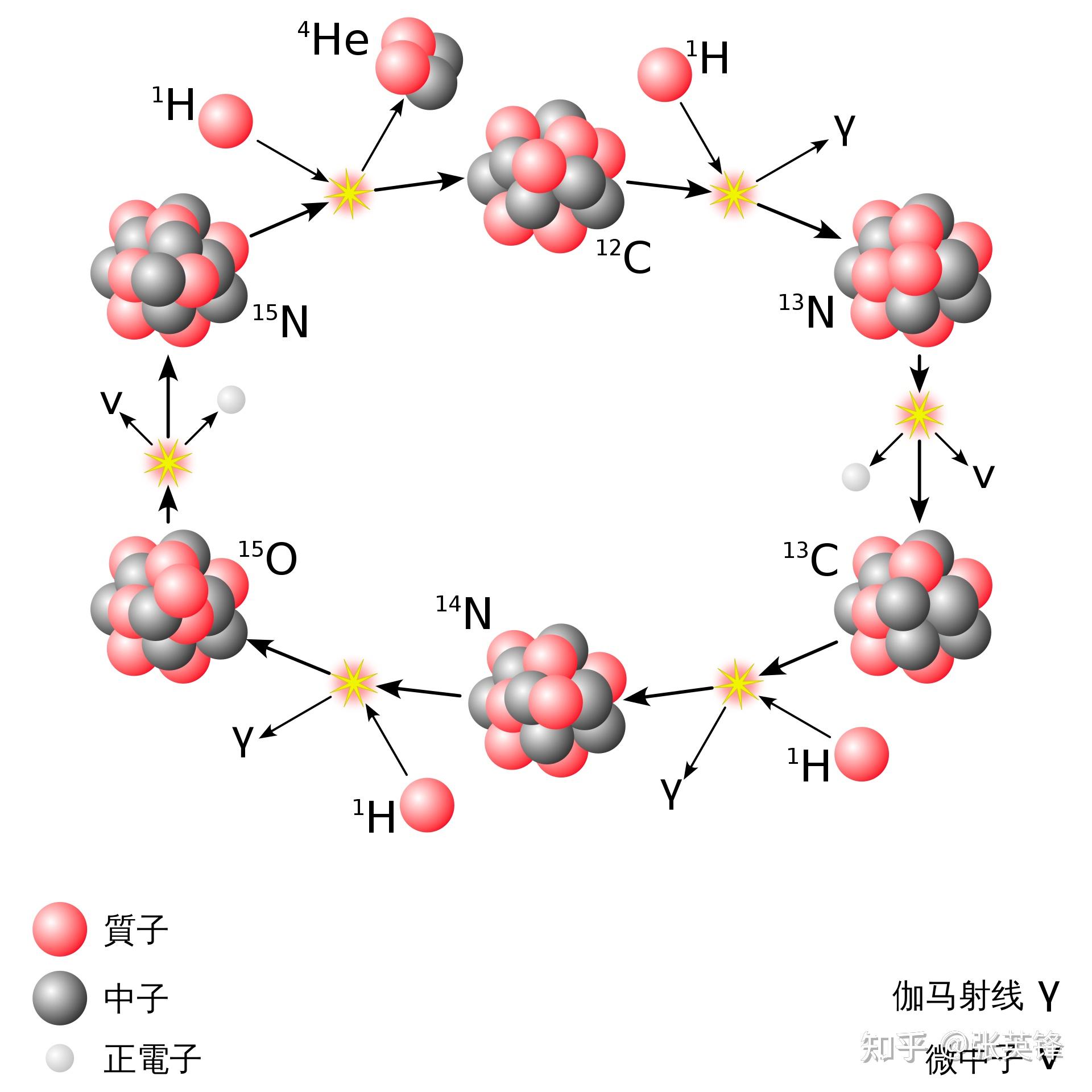 为什么信息不是能量？配图